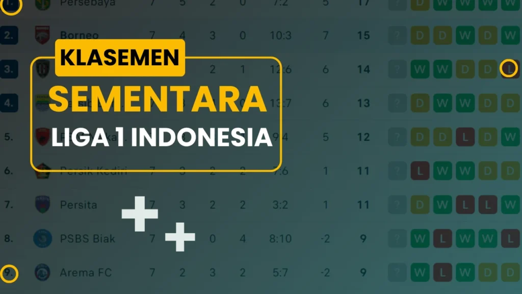 Klasemen Sementara Liga 1 Indonesia